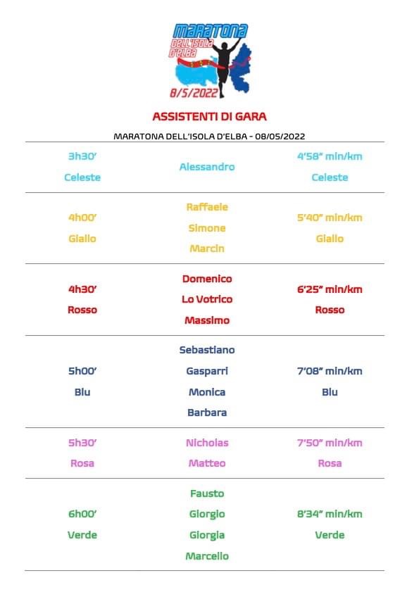 Lista pacer maratona